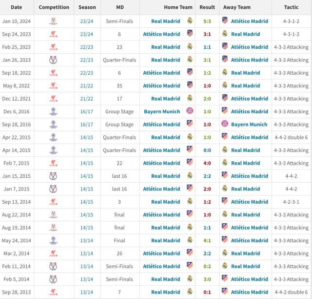 必赢官网-安帅：战斗到底是皇马DNA，他们应该取消加时赛